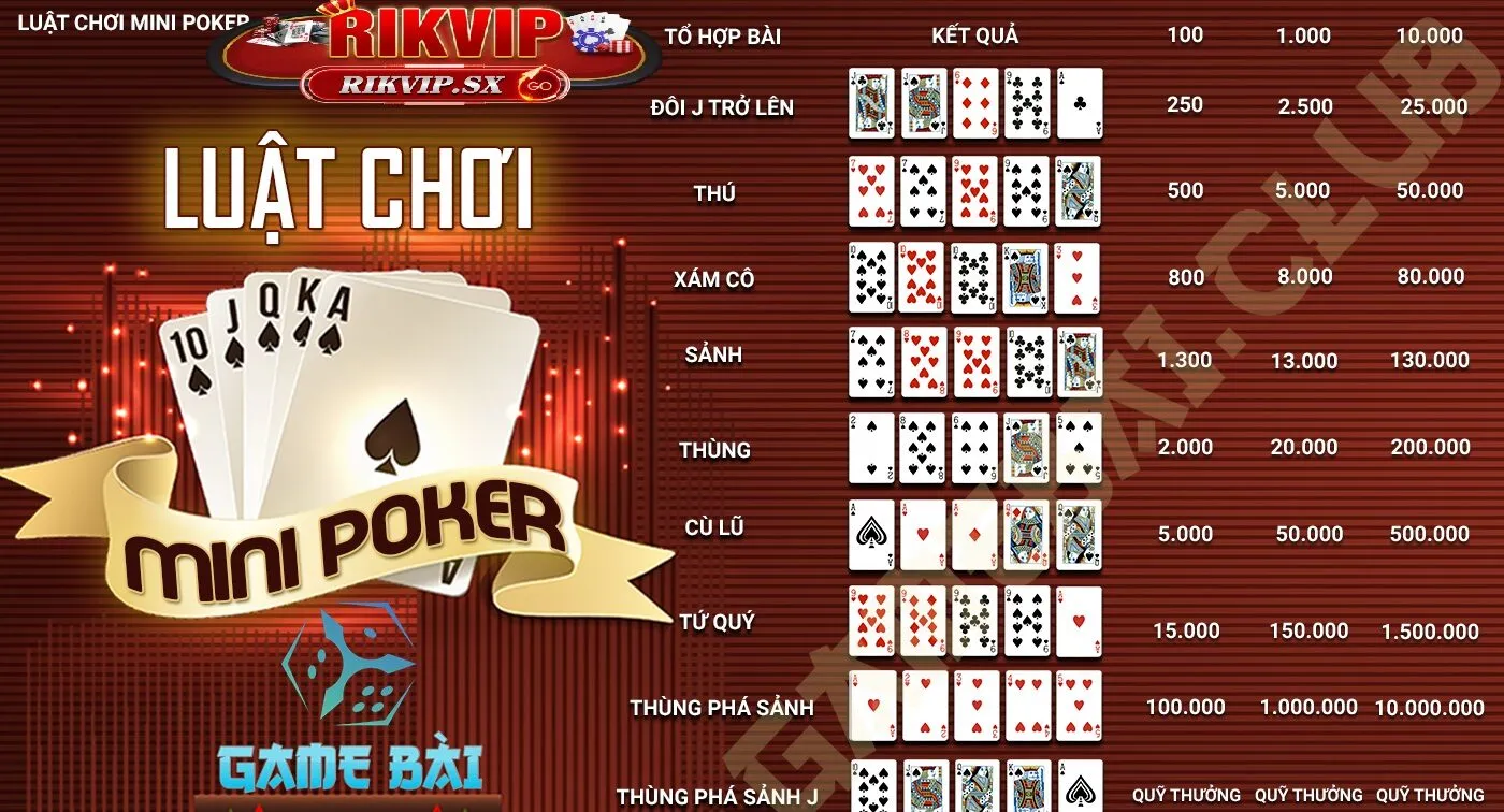 cach choi mini poker tren rikvip Cách chơi Mini Poker trên Rikvip
